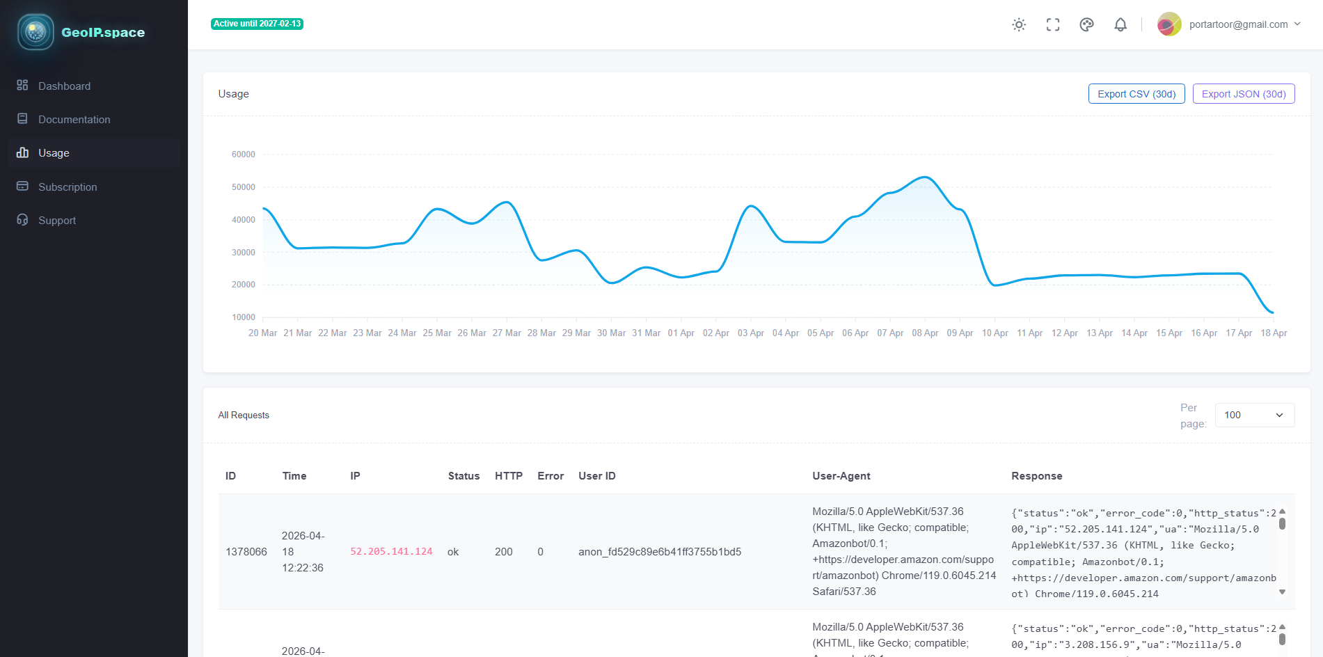 Development of SaaS Platform GeoIP + Antifraud API - geoip.space