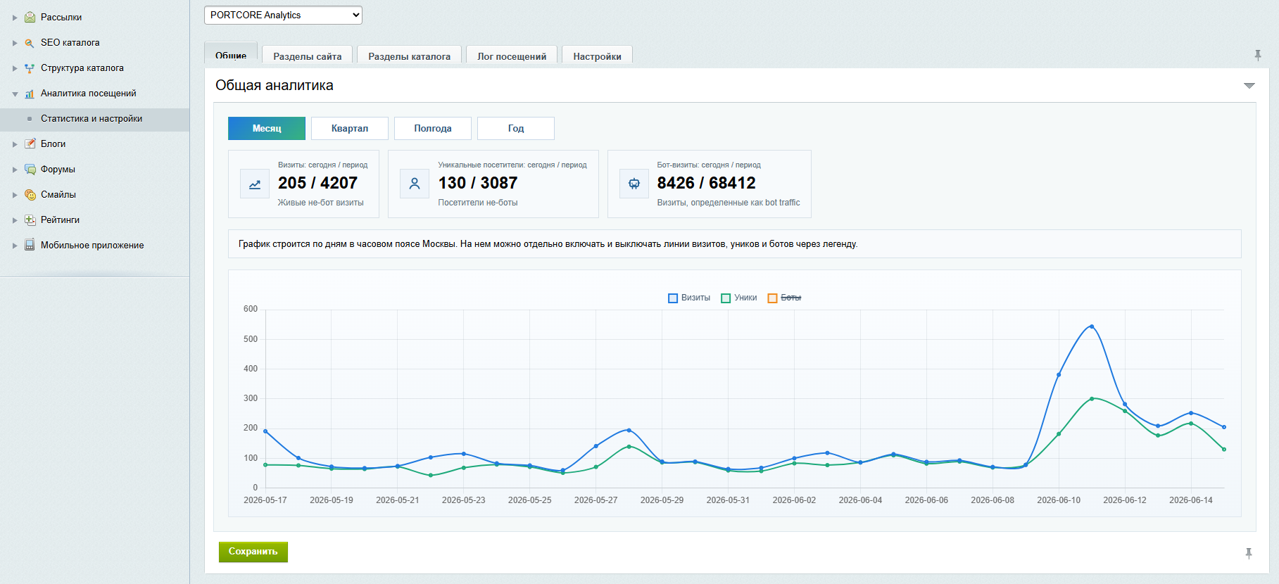 Traffic Analytics Module for 1C-Bitrix portcore.analytics