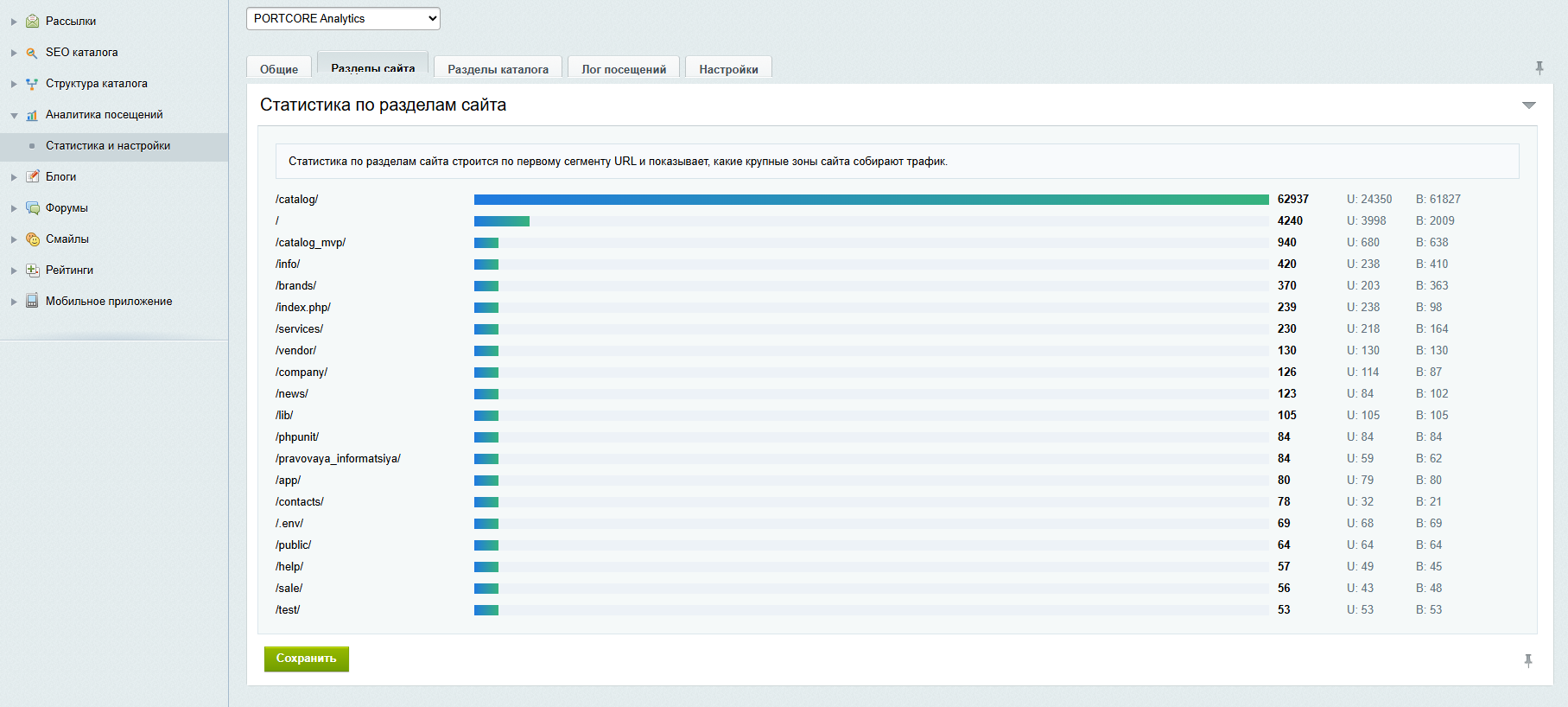 Traffic Analytics Module for 1C-Bitrix portcore.analytics