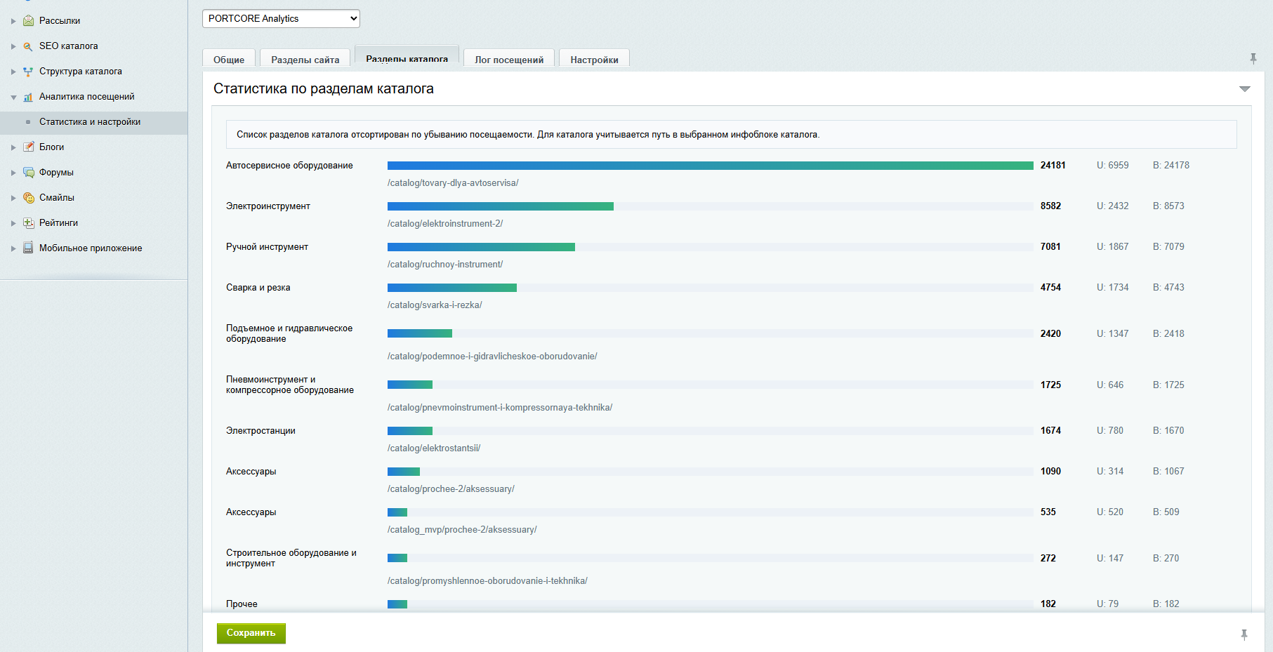 Traffic Analytics Module for 1C-Bitrix portcore.analytics